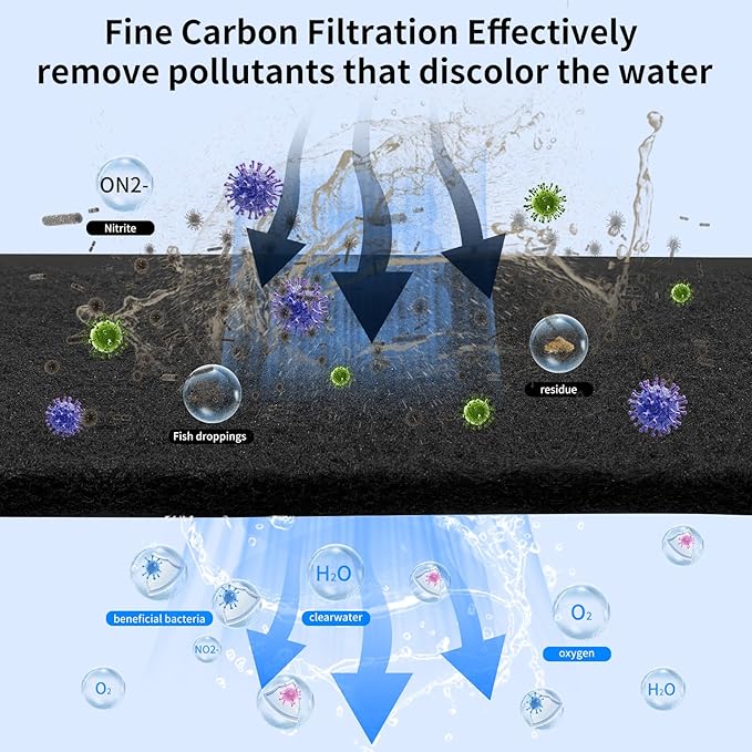 Aquarium Carbon Pad -Premium Cut to Fit Carbon Infused Filter Pad Media for Crystal Clear Fish Tank and Ponds (10.5x72in)