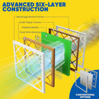 Maycold 20x22x1 MERV 13 Furnace Air Filter (6-Pack), High-Performance HVAC AC Filters for Home Use, Actual Size: 19.70” x 21.70” x 0.75”, Individually Wrapped in Plastic