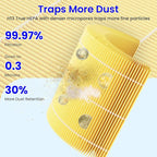 Future Way Core 300 Replacement Filter for LEVOIT Core 300 & 300S Air Purifier, 3-Stage H13 True HEPA Filter for Common Airborne Substance Removal, Replace Core 300-RF, Yellow, 2-Pack