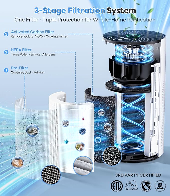 Genuine Replacement Air Purifier Pet Allergy Filter for HAP609 Air Purifier Filter, 3-Stage Filtration Repacement for High-Efficient Filtration, 1 Pack, Yellow