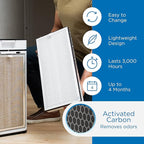 Medify Air MA-40 Genuine Replacement Filter | for Allergens, Wildfire Smoke, Dust, Odors, Pollen, Pet Dander | 3 in 1 with Pre-filter, H13 HEPA, and Activated Carbon | Removal to 0.1 Microns | 1-Pack
