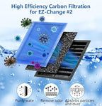12 PCS Aquarium Filter Cartridge Filters, Rite-Size B (EZ-Change #2) Fish Tank Filter Cartridge, Replacement with Power Filters 100 125 Pro Power Filter 150 175