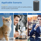 Air Pro HEPA Tri-Power Filter Compatible with Molekule Air Pro | Air Purifier, Multi-Stage Filtration System with Activated Carbon Air Pro Filter, 2 Pack