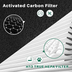 10 Pack C545 Replacement HEPA Filter Compatible with Winix C545 | Ture HPEA Filter S Only, Part number 1712-0096-00 and 2522-0058-00, 2 True HEPA Filter + 8 Activated Carbon Filters