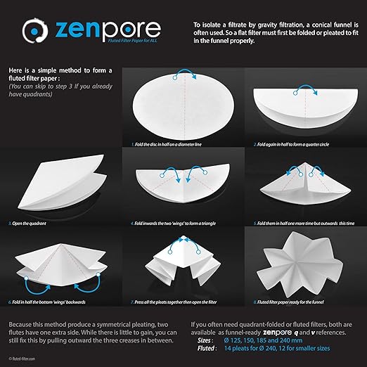 12.5 cm Quadrant-Folded Filter Paper, Pre-Folded disks, Qualitative Grade 1 - ZENPORE Medium Flow 125 mm (50 Discs)