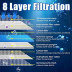 AQUANEAT Aquarium Filter Sponge 8-Layer Filter Media Pad, Cut-to-Size Foam Floss for Fish Tank Sump Pond (47" x 12" x 0.6")