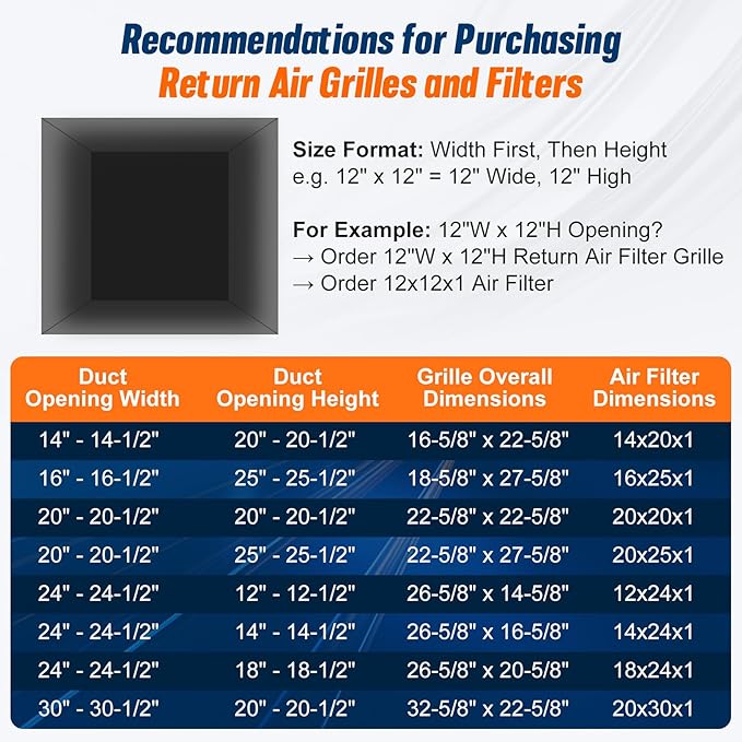 Fancat Return Air Filter Grille for 12x12 Ducts, Steel Air Vent Cover with Removable Door for 1" Filters | Fits Sidewall & Ceiling | Outer Size: 14 5/8" W x 14 5/8" H