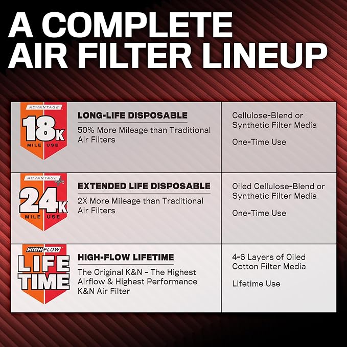 K&N Engine Air Filter: Extended Life 24,000 Mile Replacement Air Filter: Compatible with 2015-2019 Chevy/GMC Colorado and Canyon, KNX-5030