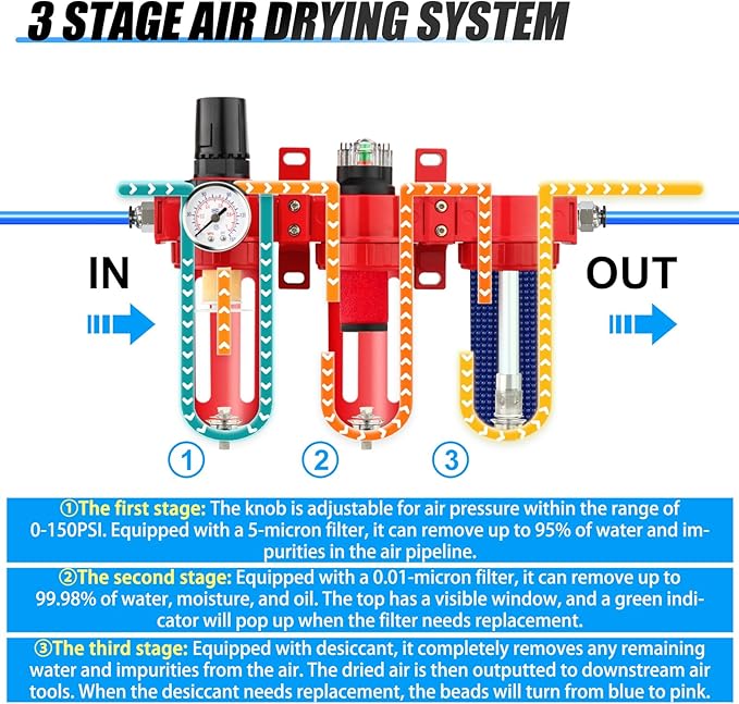 1/4" NPT 3 Stage Aluminium Air Drying System,Coalescing Filter, Particulate Filter, Desiccant Dryer and Air Regulator, Manual Drain, Mid Flow, For Plasma Cutter and Paint Spray