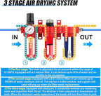 1/4" NPT 3 Stage Aluminium Air Drying System,Coalescing Filter, Particulate Filter, Desiccant Dryer and Air Regulator, Manual Drain, Mid Flow, For Plasma Cutter and Paint Spray