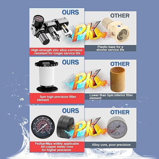 1/4" NPT Air Dryer for Compressor,Air Pressure Regulator Filter Combo,Air Compressor Filter Dryer,5 and 5 Micron Filter Cartridge,Semi-Auto Drain, Metal Bracket-Black