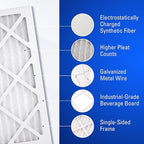 20x25x1 Air Filters, MERV 8 Pleated HVAC AC Furnace Filter Replacement, For Home and Commercial Use, Dust, Pet, & Lint, Made In USA, Easy Install (6 Pack)