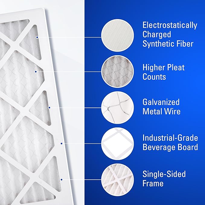 20x25x1 Air Filters, MERV 8 Pleated HVAC AC Furnace Filter Replacement, For Home and Commercial Use, Dust, Pet, & Lint, Made In USA, Easy Install (6 Pack)