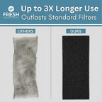 Activated Carbon Microwave Charcoal Filters - For GE Microwave Filter Replacement- Universal for Major Brands - Whirlpool, LG, KitchenAid, Maytag & More - 18" x 15", Cut-to-Fit, 2-Pack - Made in USA