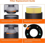 AIRROMI A2002 HEPA Air Purifier Replacement Filter, 3-In-1 Original Filter, Remove 99.97% of 0.3 Micron Particle Yellow Pets (2 Pack)