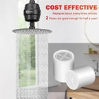 HarJue 15 Stage Shower Filter Replacement Cartridge, Universal High Output Shower Filter for Hard Water Remove Chlorine and Harmful Substances, Body Caring, 2 Pack