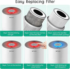 Afloia Original 3-Stage Filter, Compatible with KILO PLUS/KILO PRO/MIRO/MIRO PRO/KILO Air Purifier (ASIN: B09P8KBW5V/B0BK91RNY4/B08PCXJVFH/B0948XR4DC/B08YT4TNJD/B087PD8D25/B088FJ8YBJ)