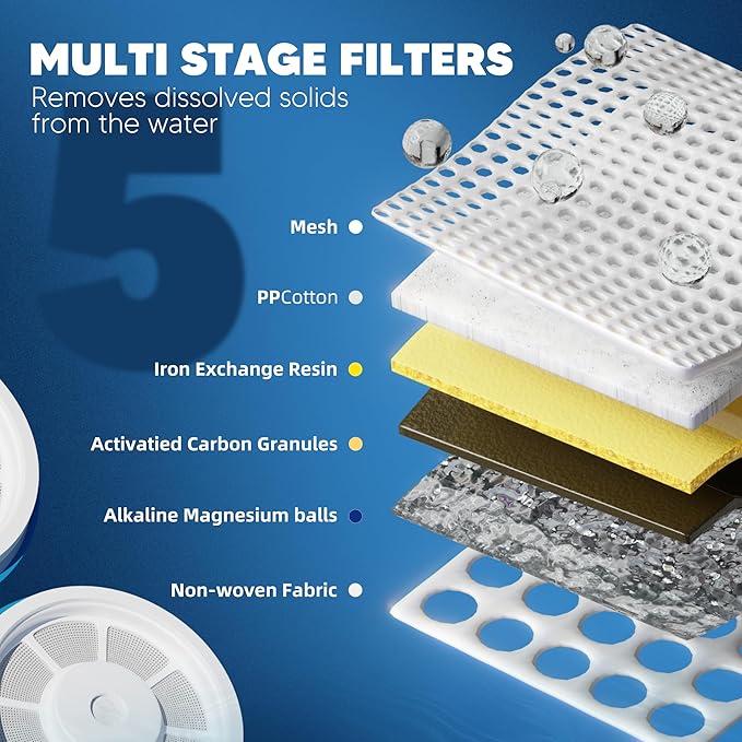 Upgraded Water Filter Replacement Fit for Zero Pitcher and Dispenser ZR-001 ZR-004 ZP-006 ZR-017, Five-Stage Filter System, Effectively Reducing Lead, Chromium, and Contaminants, 2 Packs, By BOGDA