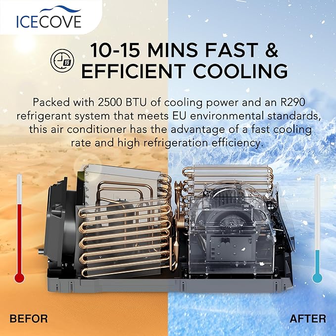 IceCove Portable Air Conditioner, 2500BTU Fast Cooling Car AC Unit, 250W Low Power Consumption, 25.5VDC, 2 Fan Speed, 3 Light Mode for Tent Camping RV Truck Van Life Home (Battery Not Included), Gray