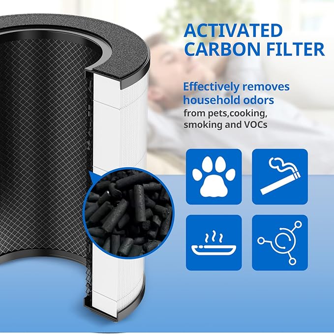 AP-T20 Replacement Filter Compatible with Homedics AP-T20 Air Purifier Filter, 3-in-1 Total Clean Tower Higher Grade Type Filters Replacement for AP-T20WT AP-T20BK, Part#AP-T20FL, 2 Pack