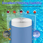 HANXER® Sundance 6540-502 Hot Tub Filter Cartridge Replaces for FC-2812, Sundance Series 850 780, PPS750, PSD25-6, PP2002, AK-6540502, Inner Pre Filter Disposable for Spa, 1 Pack