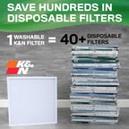 K&N 12X24X1 HVAC Furnace Air Filter, Lasts a Lifetime, Washable, Merv 13, the Last HVAC Filter You Will Ever Buy, Breathe Safely at Home or in the Office, HVC-13-11224
