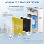 G3 Pet Care Filter Compatible with AMEIFU G3 Sferf-30 (FXAP2W) Air Purifier For VEWIOR A3 Air Purifier Filter For Tailulu HQZZ-260 3-IN-1 HEPA Yellow, 2 Pack