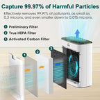 Jafända Air Purifier for Home Large Room Bedroom Up to 1226 Ft², True HEPA Filter with PM2.5 Display & 20dB Sleep Mode, Removes Pet Hair, Odor, Dust, Smoke, Pollen & Allergen