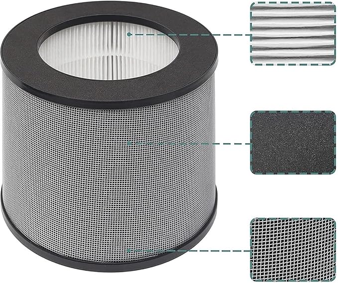 2 Pack Replacement Filter, Compatible For TaoTronics, TT-AP006 Air Purifier H13 Filter