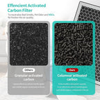 JF260 Replacement Filter Compatible with JF260/JF260S Air Purifier, H13 Grade HEPA Activated Carbon Filter, Part JF260-RF, 4Pack