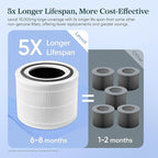 LEVOIT Genuine Core 300-P, RF and S Replacement Filter, Supports HEPA Sleep Mode, High-Efficiency Activated Carbon for Removal of Smoke, Odor, Allergens, Pollen,1 Pack, white