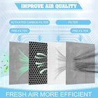 Upgrade 700 Pleated Paper MERV 13 Pre and 125027 Activated carbon Filter Compatible With for Dri Eaz HEP 700 Filter,4 Pack
