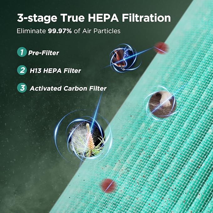 Air Purifiers for Bedroom Home, KOIOS H13 True HEPA Filter Air Purifiers for Desktop Office Car Pets with USB Cable, Small Air Cleaner, Night Light, Timer, Remove Smoke, Dust, Odors, Pollen