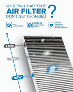 PHILTOP ACF034 (CF11854) Cabin Air Filter, Replacement for Rogue (2014-2020), Rogue Sport (2017-2021), Qashqai (2017-2020), Premium Cabin Filter with Activated Carbon Filter Up Dust Pollen Odor
