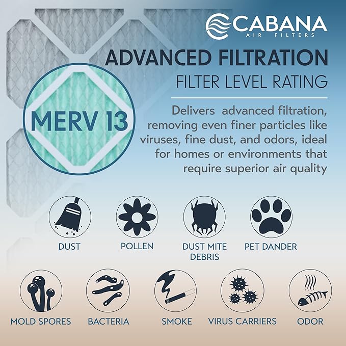 Cabana Filters 6-Pack 20x24x1 MERV 13 AC Furnace Air Filter for Home and Office - Indoor HVAC System Filtration Replacement, Captures Unwanted Particles
