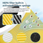 2 Pack A1 Replacement Filter Compatible with VEWIOR Air Purifier Hqsc-50, Hqkj-80, Ameifu Ap01w, Koios Hqkj-50, Pet Filter for Vewior A1w Air Purifier (Yellow)
