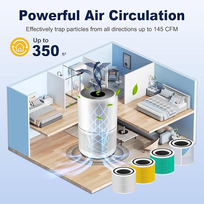 Core 300 Smoke Remover Replacement Filter for LEVOIT Core 300 Core 300-P Core 300S Vortex Air Air Purifier, 4-in-1 H13 Grade True HEPA High-Efficiency Activated Carbon, Core 300-RF-SR, 4 Pack, Blue