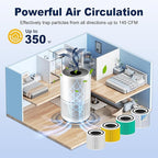 Core 300 Replacement Filter for LEVOIT Core 300 Core 300-P Core 300S Vortex Air Air Purifier, 3-in-1 H13 Grade True HEPA High-Efficiency Activated Carbon, Core 300-RF, 4 Pack, White