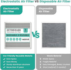 14x14x1 Reusable Air Filter, Washable, Electrostatic HVAC AC Furnace Filter, Merv 8, Lasts a Lifetime, Breathe Safe at Home or in the Office (Actual Size:13.5x13.5x0.82 Inch)