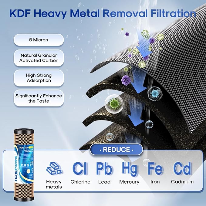 ICEPURE 2.5" x 10" Whole House Water Filter Combo Kit, KDF Filter Cartridge and Upgraded Coconut Shell Activated Carbon Lead Remove Filter Replacement for 10 Inch Water Filter System, 2 PACK