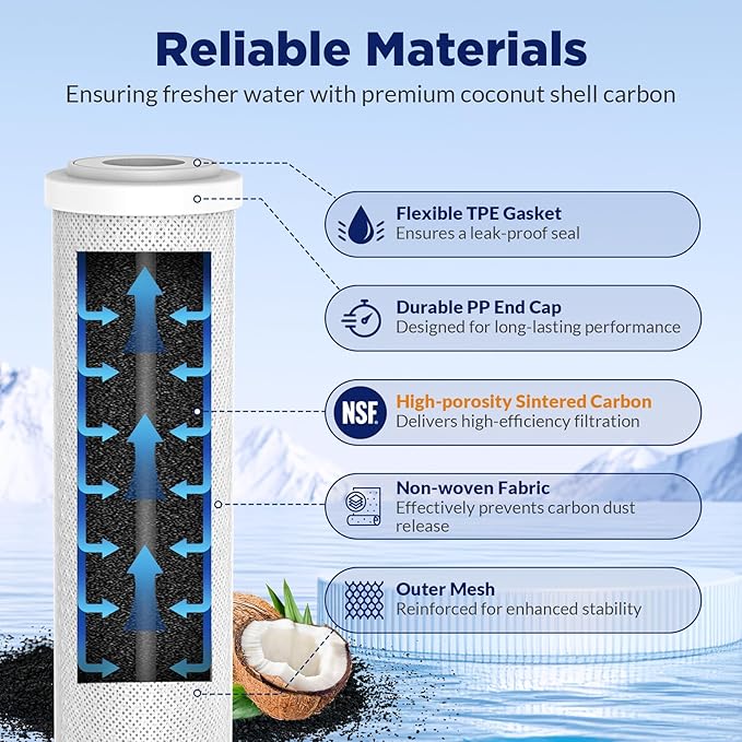 Membrane Solutions FX12P FX12M Replacement Filters Compatible with GE GXRM10RBL GXRV10ABL Reverse Osmosis Water Systems (36 GPD RO Membrane and 2x Carbon Filters)
