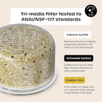 Canopy Filtered Shower Head - High Pressure Shower Head Filter for Hard Water - Shower Filter To Remove Impurities for Healthier Scalp, Skin & Hair - Support Hair Growth & Minimize Breakage - Nickel