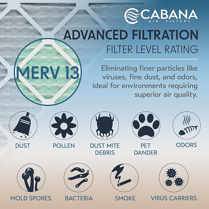 Cabana Filters 6-Pack 16x24x1 MERV 13 AC Furnace Air Filter for Home and Office - Indoor HVAC System Filtration Replacement, Captures Unwanted Particles