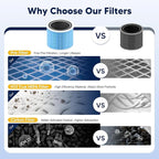 Core 200S Smoke Remover Replacement Filter Compatible with LEVOIT Core 200S and Core 200S-P Smart WiFi Air Purifier, 3-in-1 H13 True HEPA Activated Carbon Filter, Core 200S-RF-SR, Blue, 4 Pack