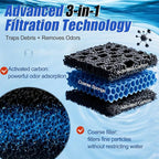 8 PCS Replacement Filter Pads for MarineLand for Magniflow 360/400 Canister Filters, Upgraded 3-in-1 Coarse (Activated Carbon) & White Floss Media - Mechanical & Biological Filtration