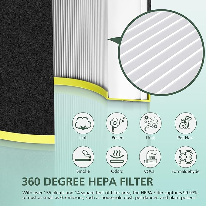 AC3000W Replacement Filter FLT151 Compatible with AC3000W AC3000B AP3151W and AC151 Air Purifier Airsafe Series, HEPA Filter V, 2 HEPA Filter + 4 Pre-Filter