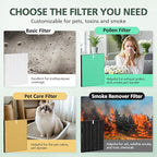 115115 Replacement Filters A Size 21 for Winix PlasmaWave 5300-2, C535, 6300, 5300, 6300-2, P300, AM90, 9000, 5000, 5000B, C909, 9800 Air Purifier, 3 True HEPA Filters