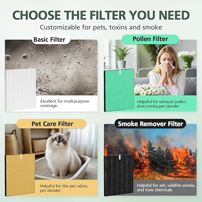115115 Replacement Filters A Size 21 for Winix PlasmaWave 5300-2, C535, 6300, 5300, 6300-2, P300, AM90, 9000, 5000, 5000B, C909, 9800 Air Purifier, 3 True HEPA Filters