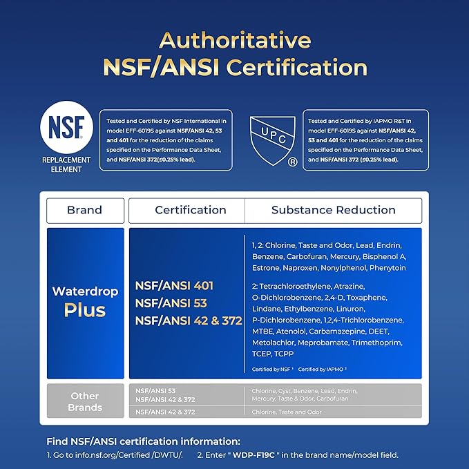 Waterdrop Plus WDP-F19C Replacement for GE® RPWFE®, RPWF (with CHIP) NSF 401 Refrigerator Water Filter, Compatible with WSG-4, GFE28GBLTS, GFE28GSKSS, PFE28KMKES, 3 Filters (Package May Vary)