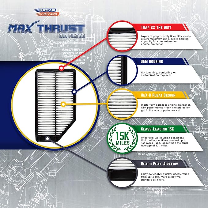 Spearhead MPG Defense Max Thrust Engine Air Filter For All Mileage Vehicles, Fits Like OEM, Restores MPG & Acceleration (MT-476)